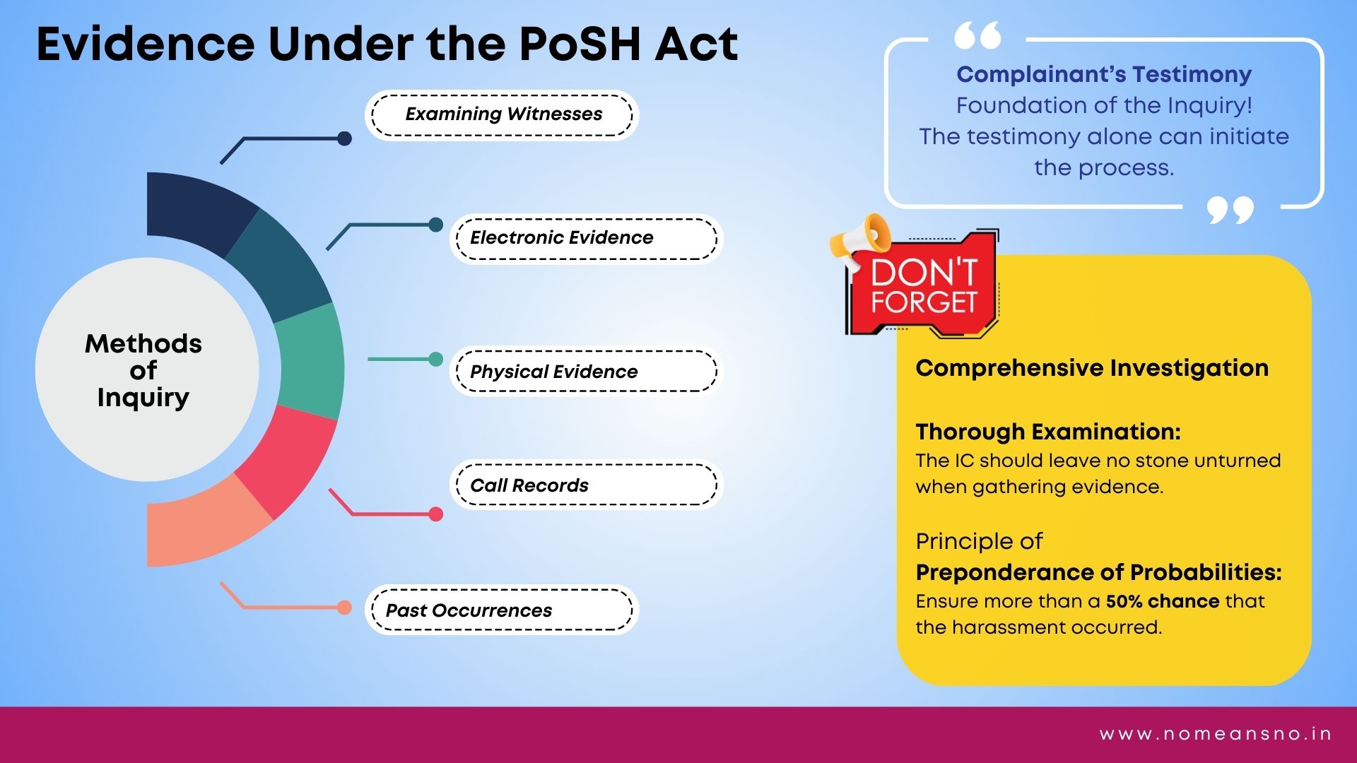 The Importance of Evidence in Sexual Harassment Cases