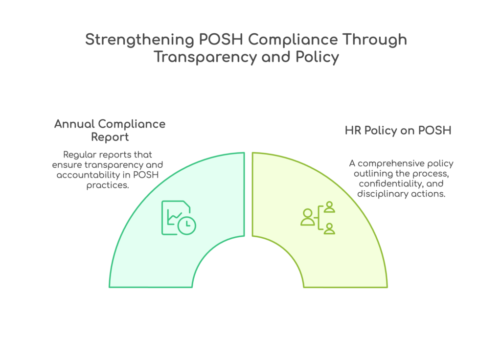 HR policy importance for posh compliance