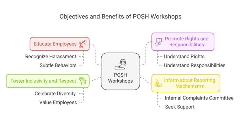 Benefits of PoSH Awareness Workshops