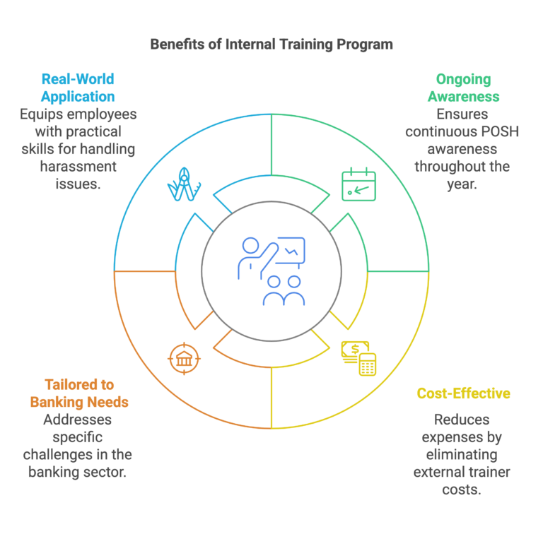 Benefits of PoSH TTT Workshop