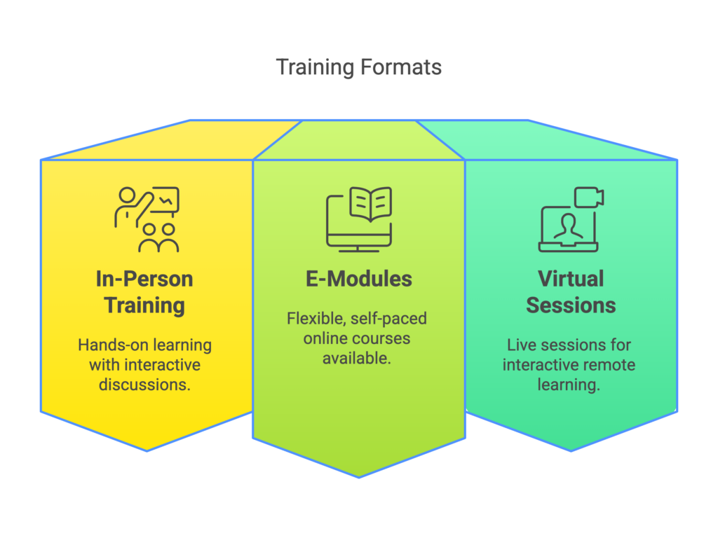 POCSO Training Formats