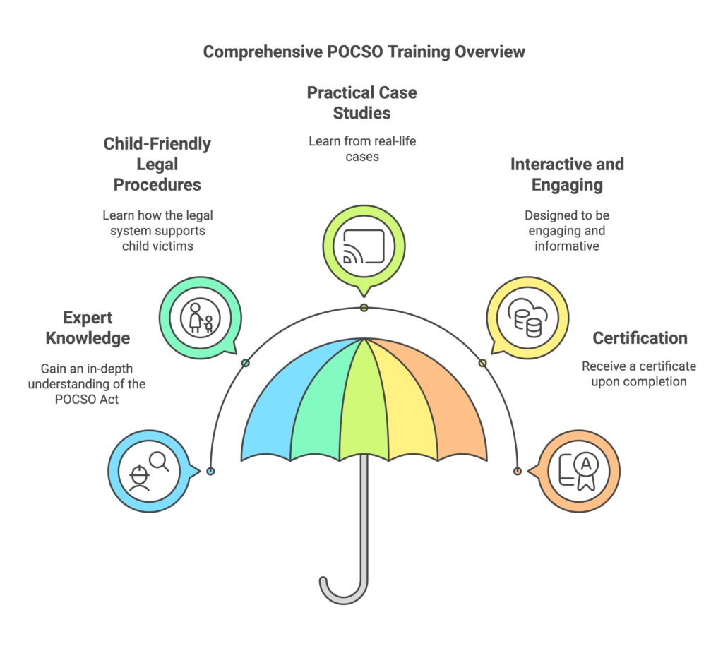 POCSO Training Key Features