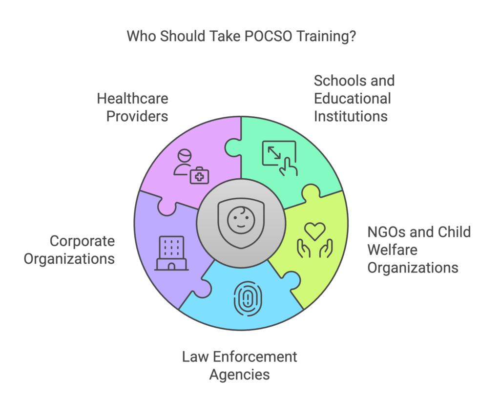 who should take POCSO Training